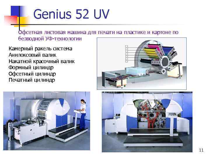 Genius 52 UV Офсетная листовая машина для печати на пластике и картоне по безводной