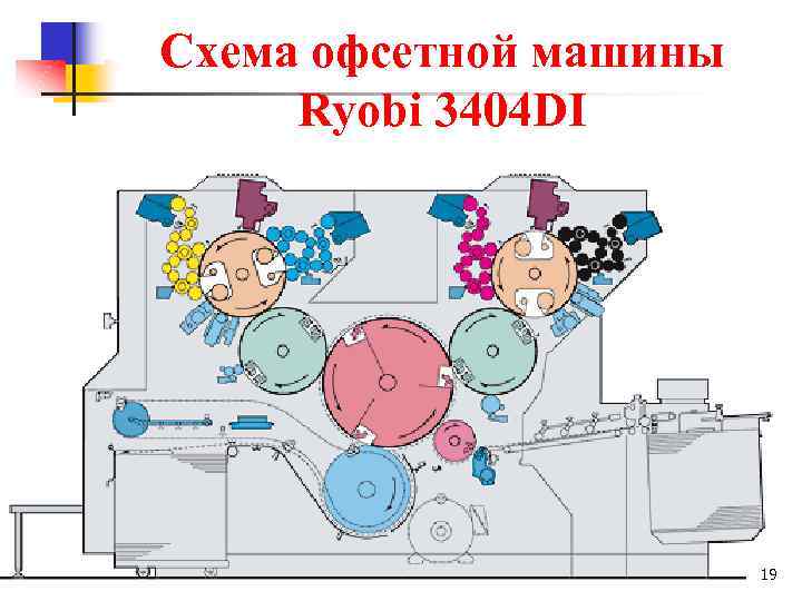  Схема офсетной машины Ryobi 3404 DI 19 