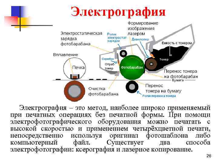 Какой способ закрепления изображения используется в электрофотографическом печатающем устройстве