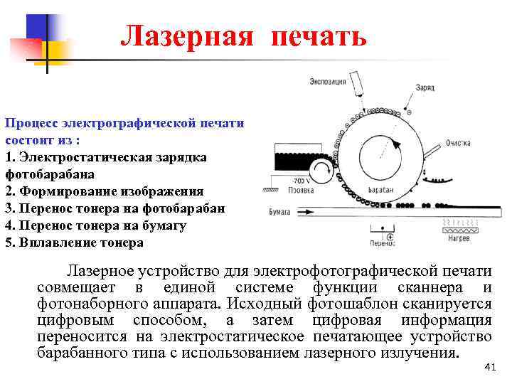  Лазерная печать Процесс электрографической печати состоит из : 1. Электростатическая зарядка фотобарабана 2.