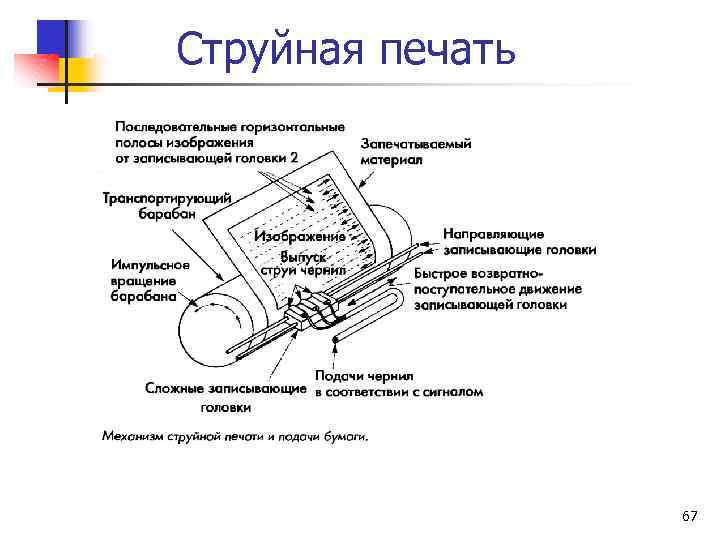 Струйная печать 67 