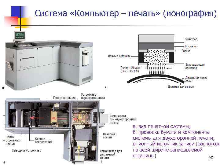 Система «Компьютер – печать» (ионография) а а. вид печатной системы; б. проводка бумаги и