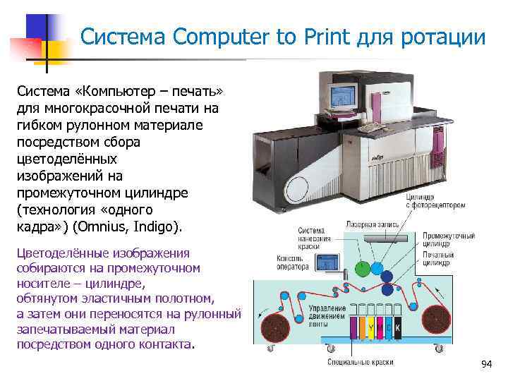 Система Computer to Print для ротации Система «Компьютер – печать» для многокрасочной печати на