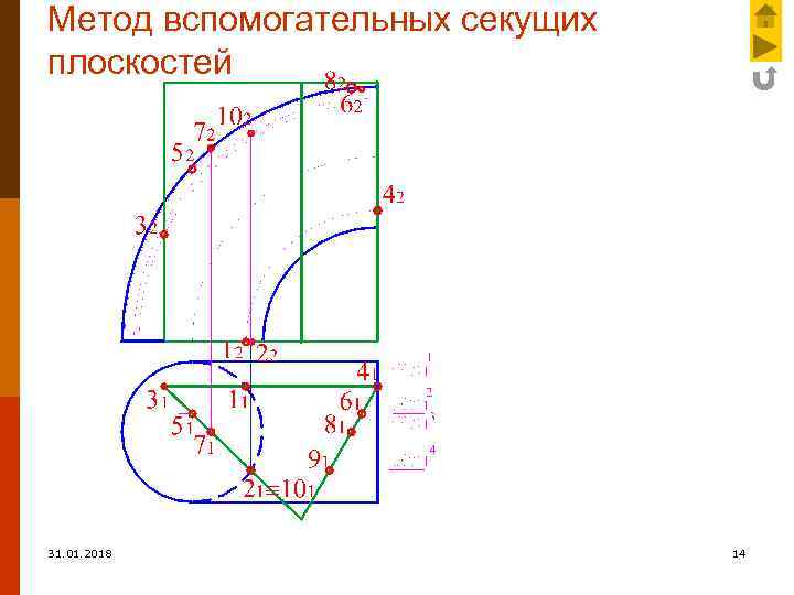 Метод вспомогательных секущих плоскостей 31. 01. 2018 14 
