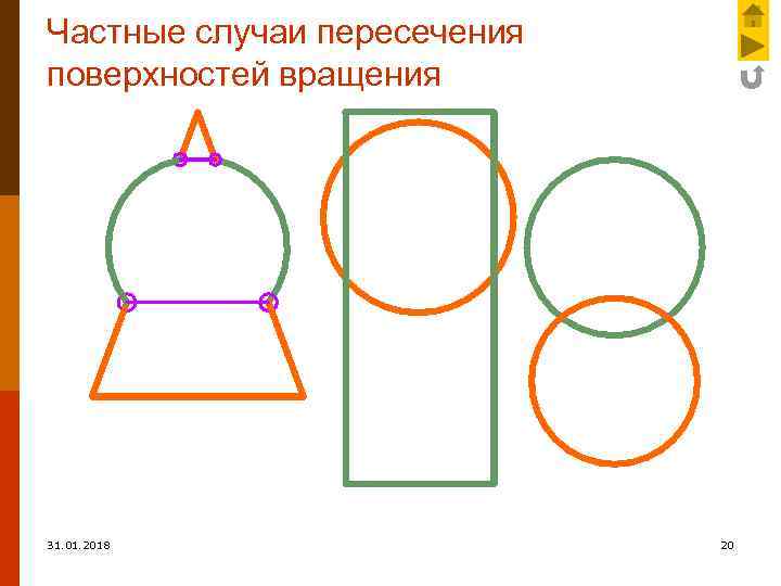 Частные случаи пересечения поверхностей вращения 31. 01. 2018 20 