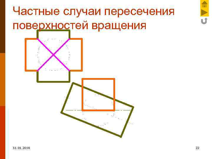 Частные случаи пересечения поверхностей вращения 31. 01. 2018 22 