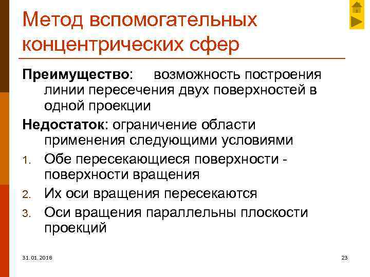 Метод вспомогательных концентрических сфер Преимущество: возможность построения линии пересечения двух поверхностей в одной проекции