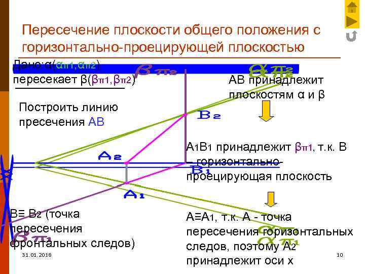 Пересечение плоскости общего положения с горизонтально-проецирующей плоскостью Дано: α(απ1, απ2) пересекает β(βπ1, βπ2) Построить