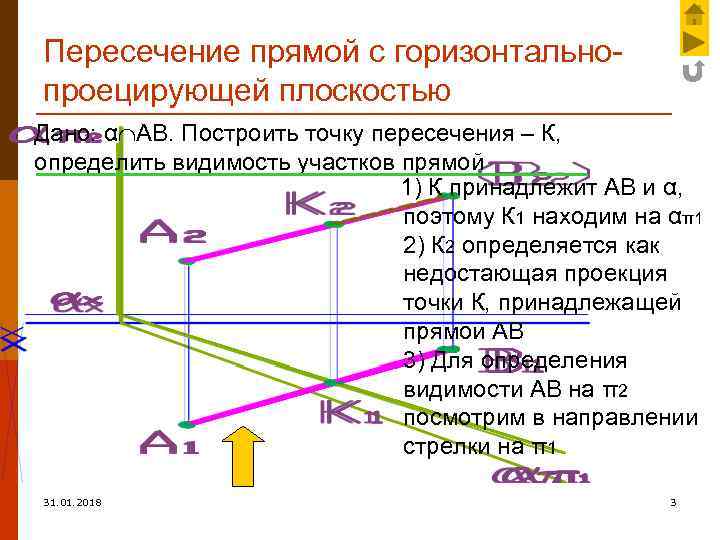 Пересечение прямой с горизонтальнопроецирующей плоскостью Дано: α АВ. Построить точку пересечения – К, определить