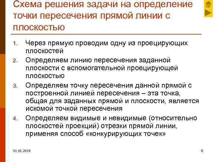Схема решения задачи на определение точки пересечения прямой линии с плоскостью 1. 2. 3.