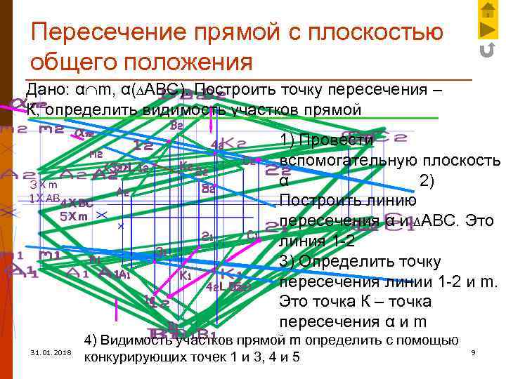Пересечение прямой с плоскостью общего положения Дано: α m, α(∆АВС). Построить точку пересечения –