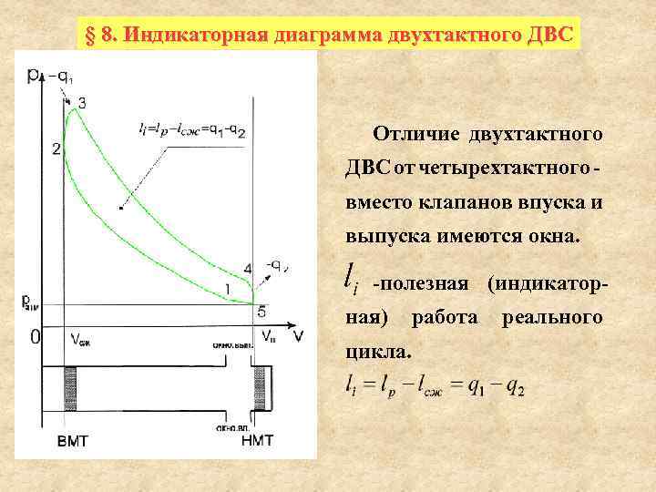 § 8. Индикаторная диаграмма двухтактного ДВС Отличие двухтактного ДВС от четырехтактного вместо клапанов впуска