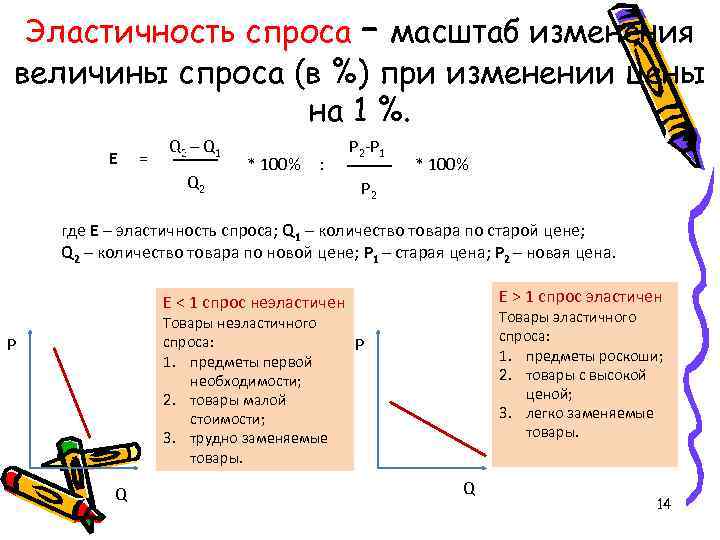 Эластичность спроса – масштаб изменения величины спроса (в %) при изменении цены на 1