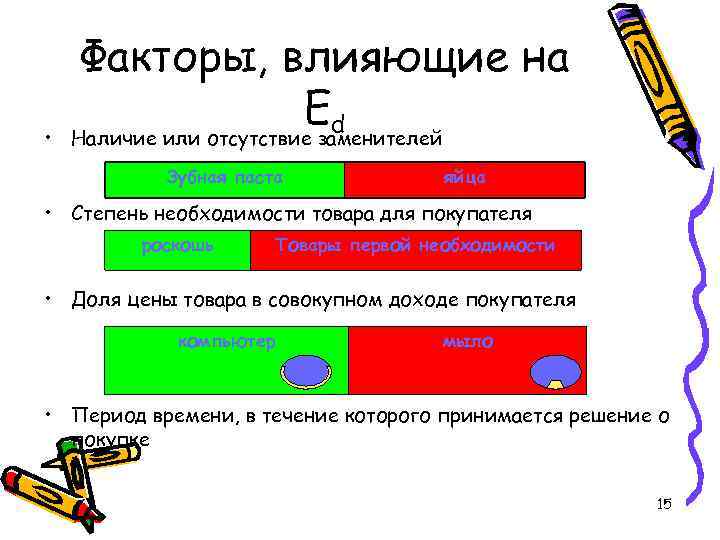  • Факторы, влияющие на Еd Наличие или отсутствие заменителей Зубная паста яйца •