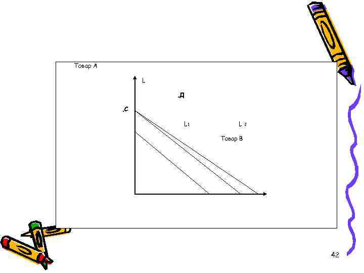 Товар А L. Д. С L 1 L 2 Товар В 42 