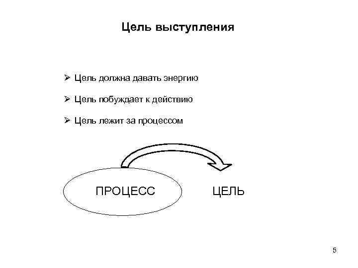  Цель выступления Ø Цель должна давать энергию Ø Цель побуждает к действию Ø