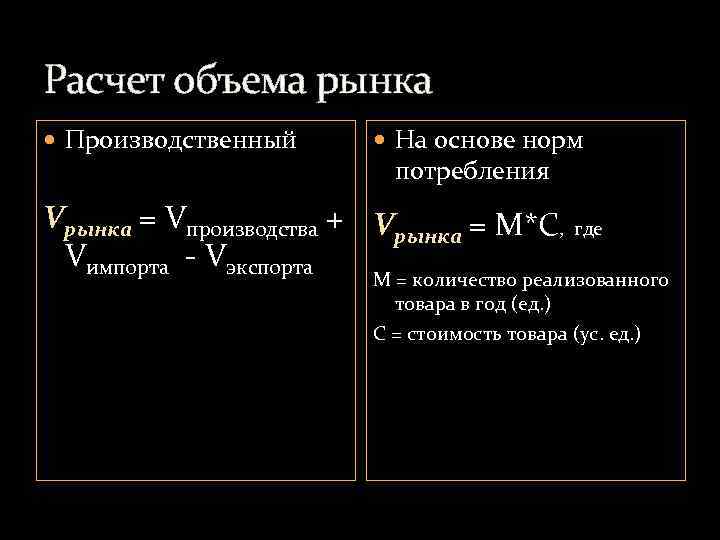 Расчет объема рынка Производственный На основе норм потребления Vрынка = Vпроизводства + Vрынка =