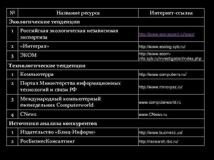 № Название ресурса Интернет-ссылка Экологические тенденции 1 Российская экологическая независимая экспертиза http: //www. eco-expert.