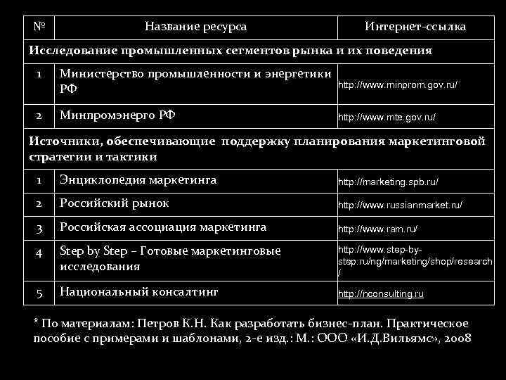 Ресурсами называют