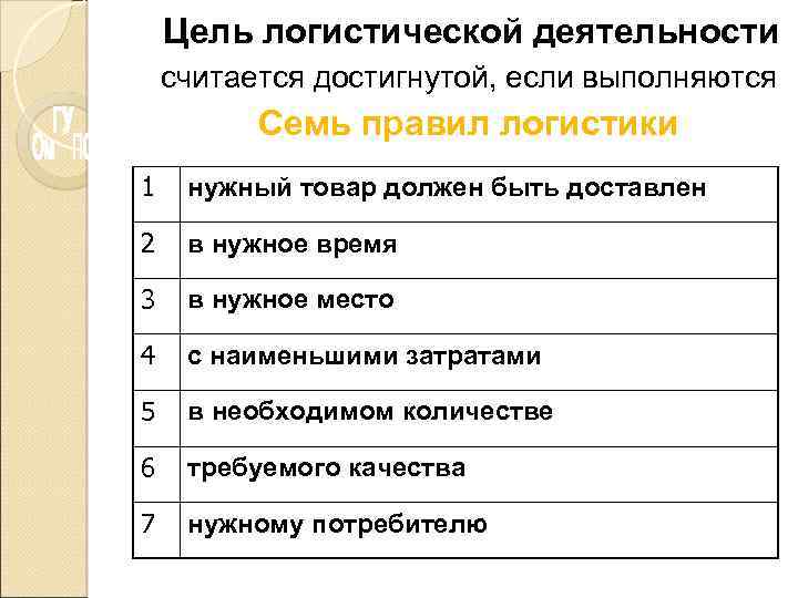 Цель логистической деятельности считается достигнутой, если выполняются Семь правил логистики 1 нужный товар должен