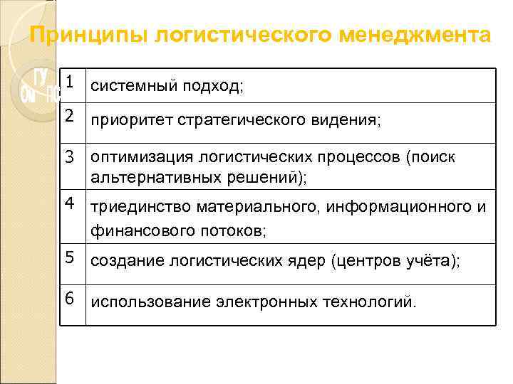 Принципы логистического менеджмента 1 системный подход; 2 приоритет стратегического видения; 3 оптимизация логистических процессов