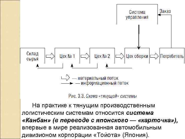 На практике к тянущим производственным логистическим системам относится система «Канбан» (в переводе с японского