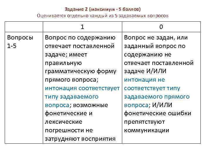 Задание 2 (максимум - 5 баллов) Оценивается отдельно каждый из 5 задаваемых вопросов 1