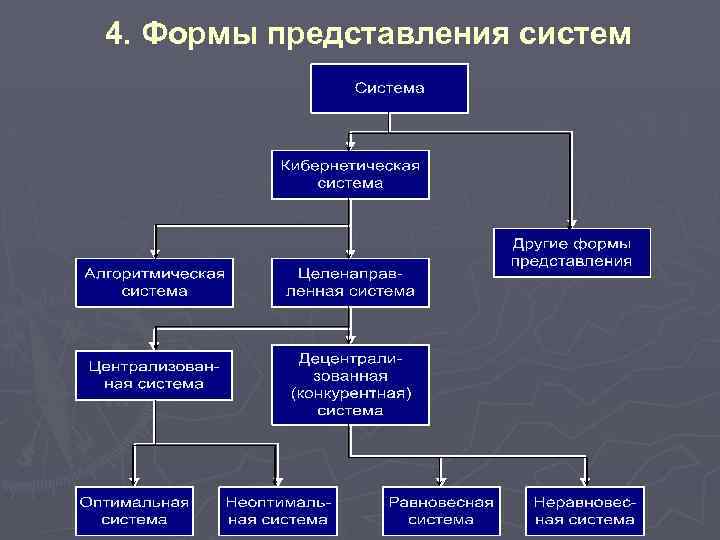 Форма система