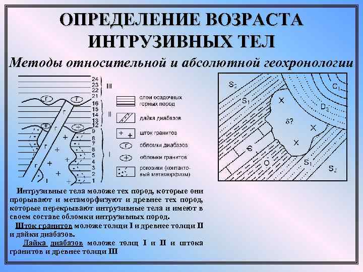 Методы относительного возраста. Определение возраста интрузивных тел. Метод определения возраста горных пород. Определение возраста. Интрузивные горные породы Возраст на карте.