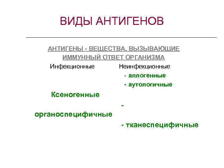 ВИДЫ АНТИГЕНОВ АНТИГЕНЫ - ВЕЩЕСТВА, ВЫЗЫВАЮЩИЕ ИММУННЫЙ ОТВЕТ ОРГАНИЗМА Инфекционные Неинфекционные - аллогенные -