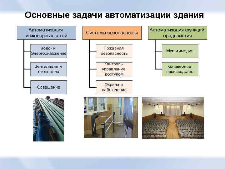 Автоматизация в легкой промышленности