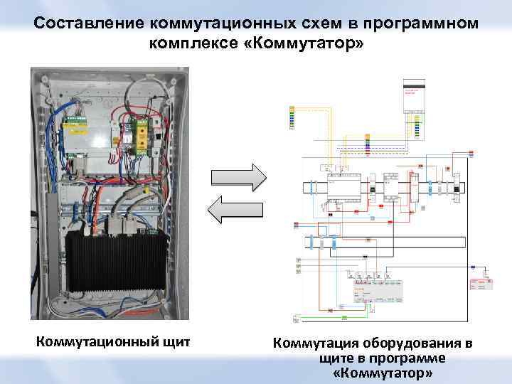 Составление коммутационных схем в программном комплексе «Коммутатор» Коммутационный щит Коммутация оборудования в щите в