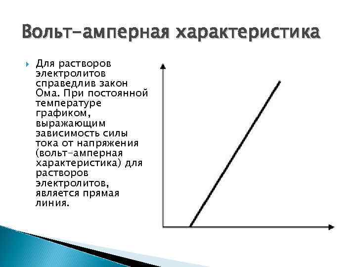 Характеристика вольта