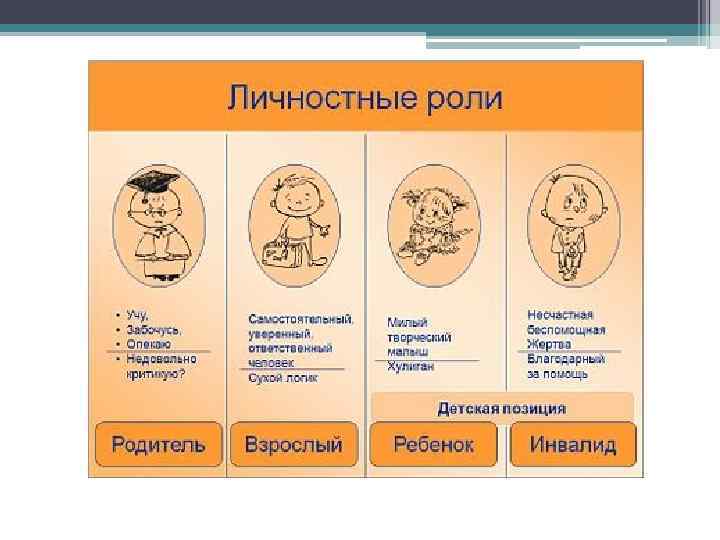 Идентификация … … это уподобление другому, при котором  предположение о его внутреннем состоянии