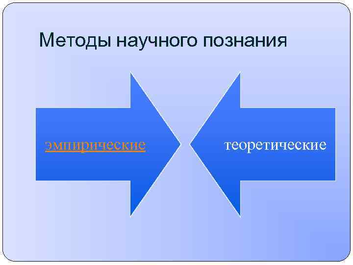 Методы научного познания эмпирические теоретические 
