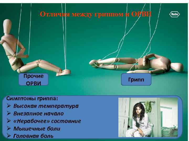 Отличия между гриппом и ОРВИ Прочие ОРВИ Симптомы гриппа: Ø Высокая температура Ø Внезапное