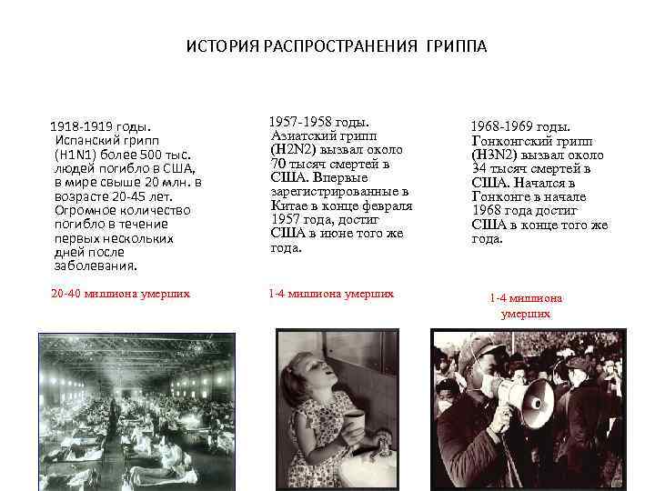 ИСТОРИЯ РАСПРОСТРАНЕНИЯ ГРИППА 1918 -1919 годы. Испанский грипп (H 1 N 1) более 500
