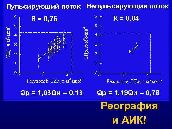 Реография и АИК! 