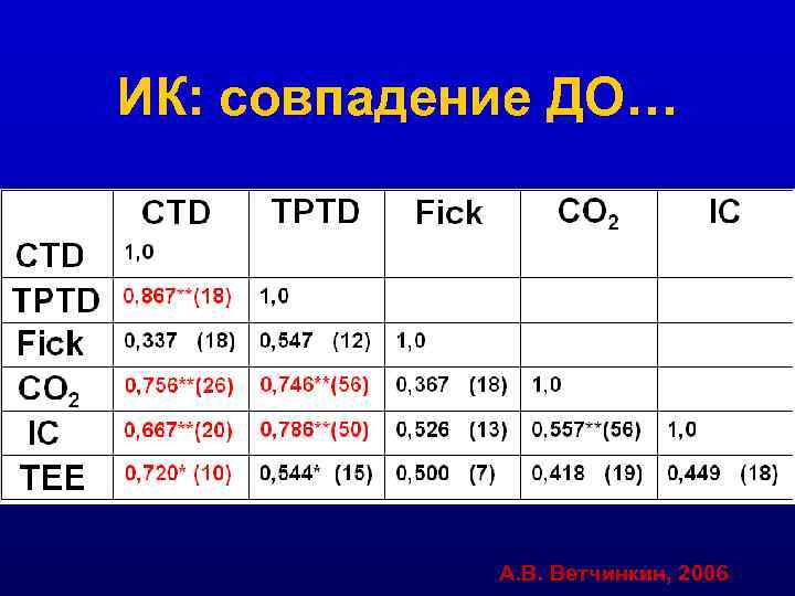 ИК: совпадение ДО… А. В. Ветчинкин, 2006 