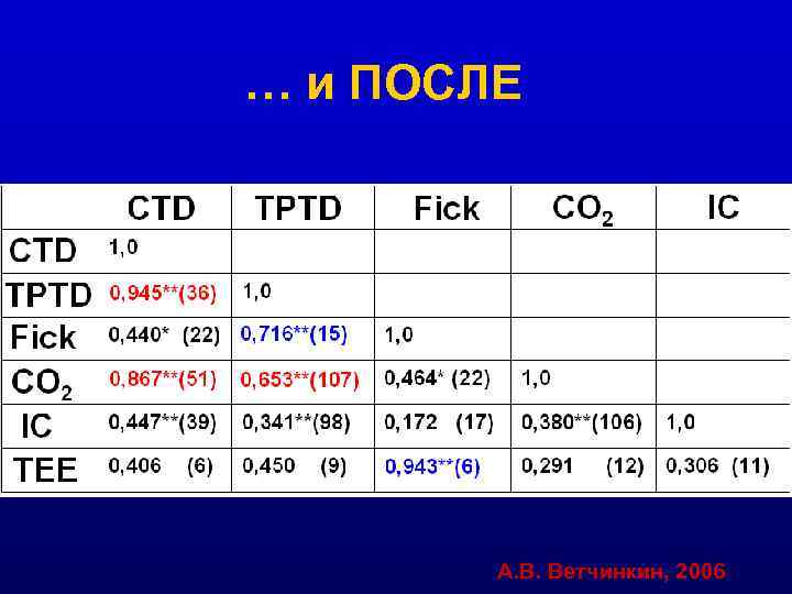 … и ПОСЛЕ А. В. Ветчинкин, 2006 