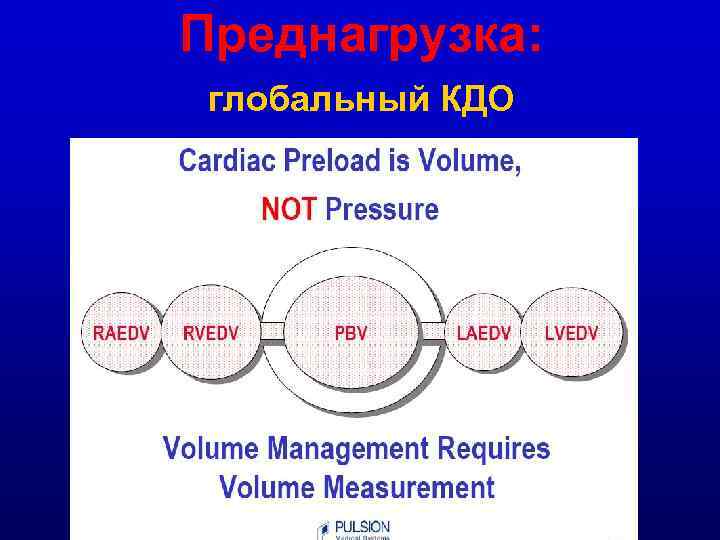 Преднагрузка: глобальный КДО 