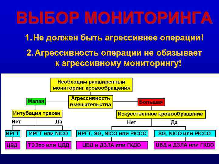 ВЫБОР МОНИТОРИНГА 1. Не должен быть агрессивнее операции! 2. Агрессивность операции не обязывает к
