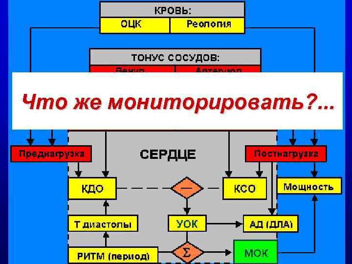 Что же мониторировать? . . . 