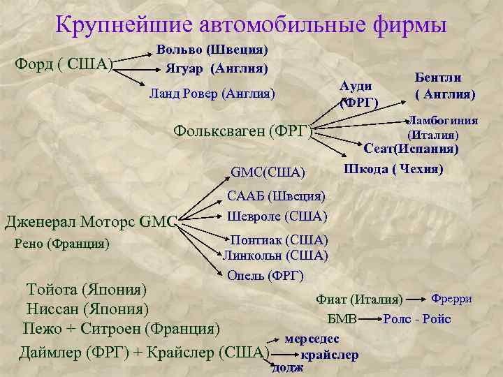 Форд фирма какой страны