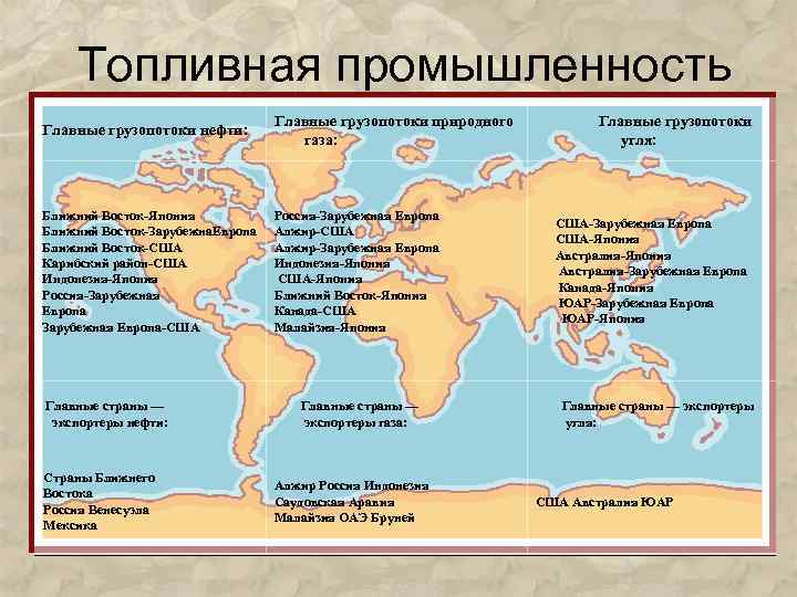 Топливная промышленность Главные грузопотоки нефти: Главные грузопотоки природного газа: Ближний Восток-Япония Ближний Восток-Зарубежна. Европа