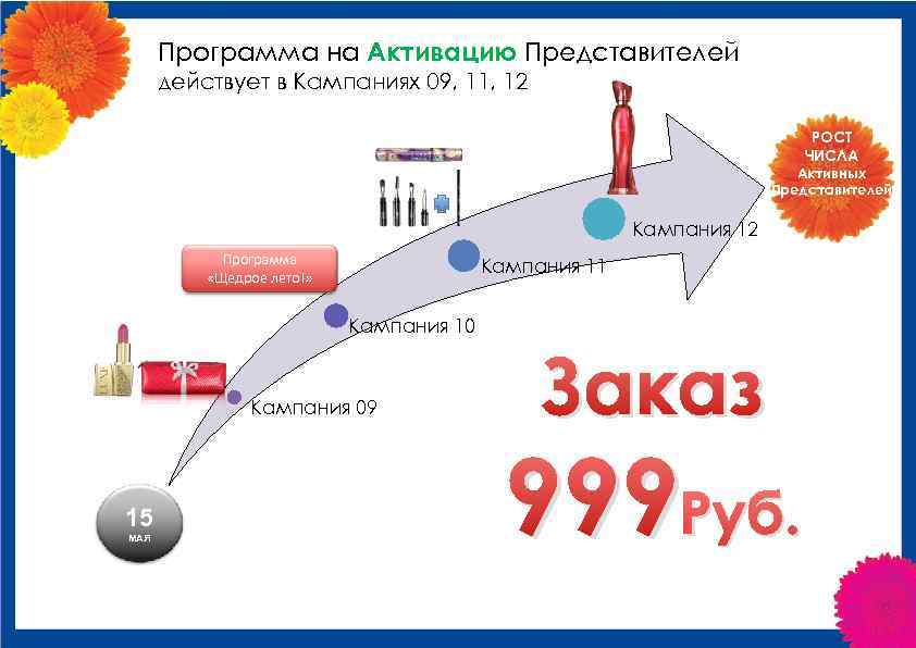 Программа на Активацию Представителей действует в Кампаниях 09, 11, 12 ТВОЙ ПУТЬ К УСПЕХУ!