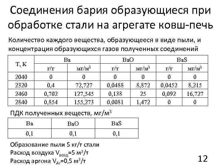 Основные свойства бария