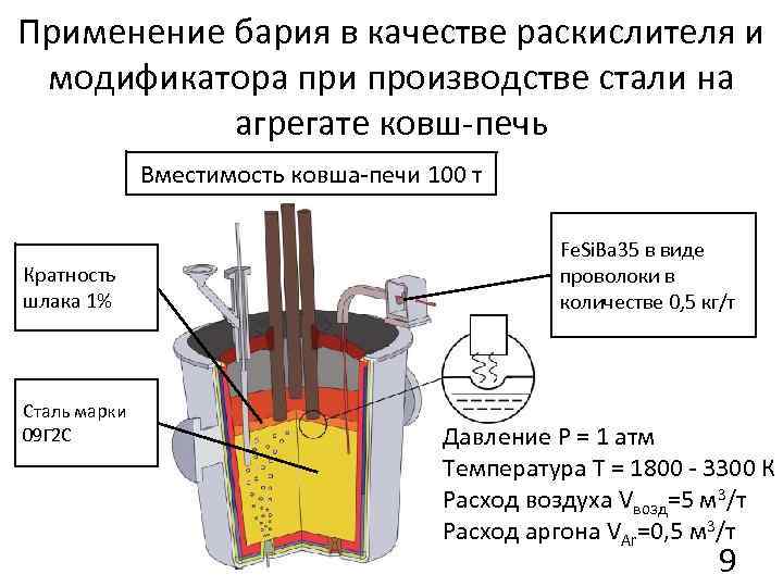 Применение бария в качестве раскислителя и модификатора при производстве стали на агрегате ковш-печь Вместимость