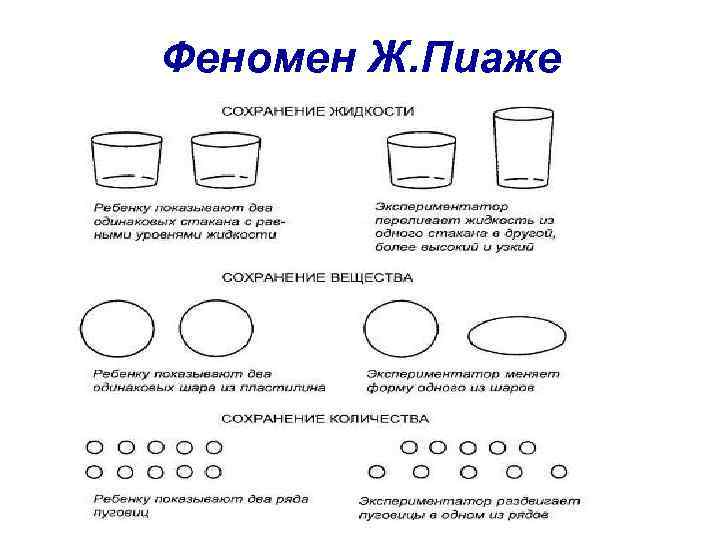 Феномен Ж. Пиаже 