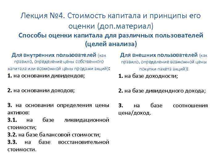 Лекция № 4. Стоимость капитала и принципы его оценки (доп. материал) Способы оценки капитала